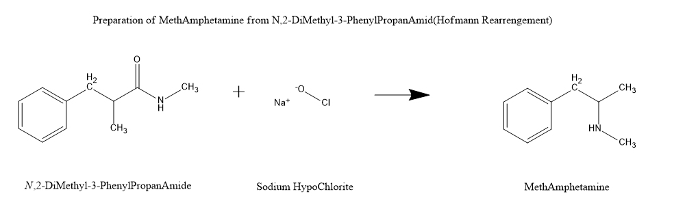 Preparation of MethAmphetamine